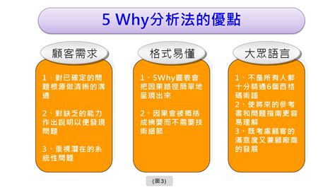 5 why分析法|介紹原因樹(Why